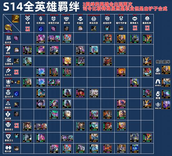 s9金铲铲羁绊怪兽？金铲铲羁绊装备？