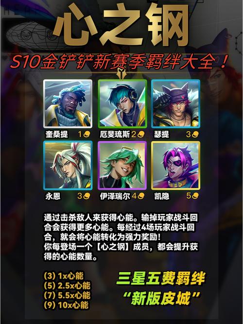 s10金铲铲璐璐羁绊？金铲铲六法璐璐？