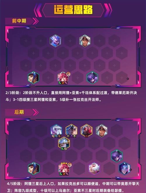 金铲铲大眼最新上分阵容，金铲铲大眼需要什么装备