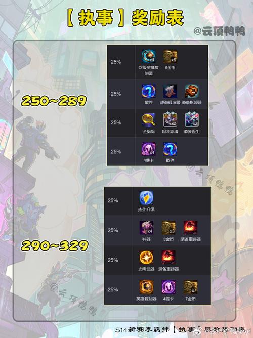 金铲铲之战海克斯裤子?金铲铲之战海克斯科技出装?