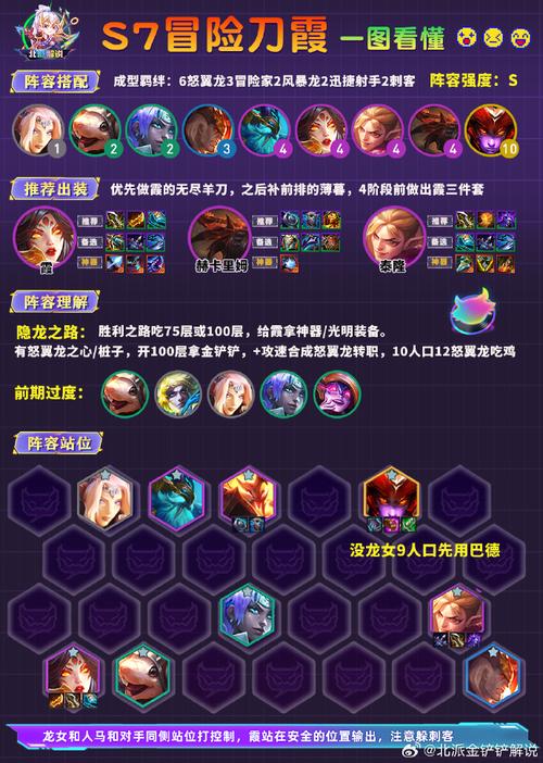 金铲铲巨龙之巢羁绊核心,金铲铲双龙羁绊?