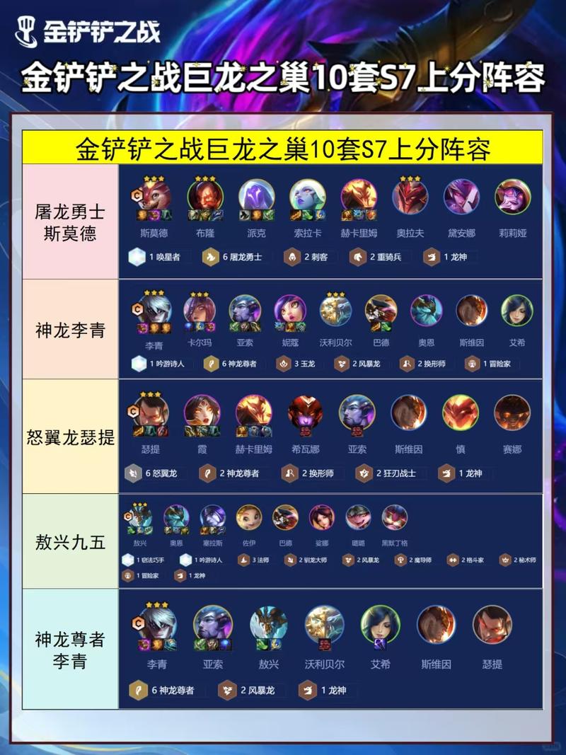 金铲铲巨龙之巢羁绊核心,金铲铲双龙羁绊?