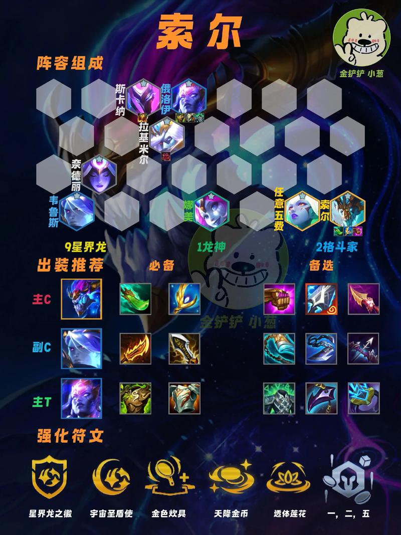 金铲铲巨龙之巢羁绊核心,金铲铲双龙羁绊?