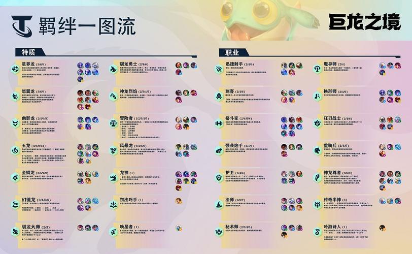 人物羁绊刷新金铲铲，金铲铲怎么弄羁绊