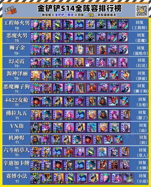 金铲铲s1羁绊排名多少?金铲铲羁绊搭配?