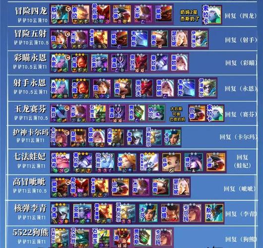 8.5金铲铲羁绊排名，金铲铲羁绊详情