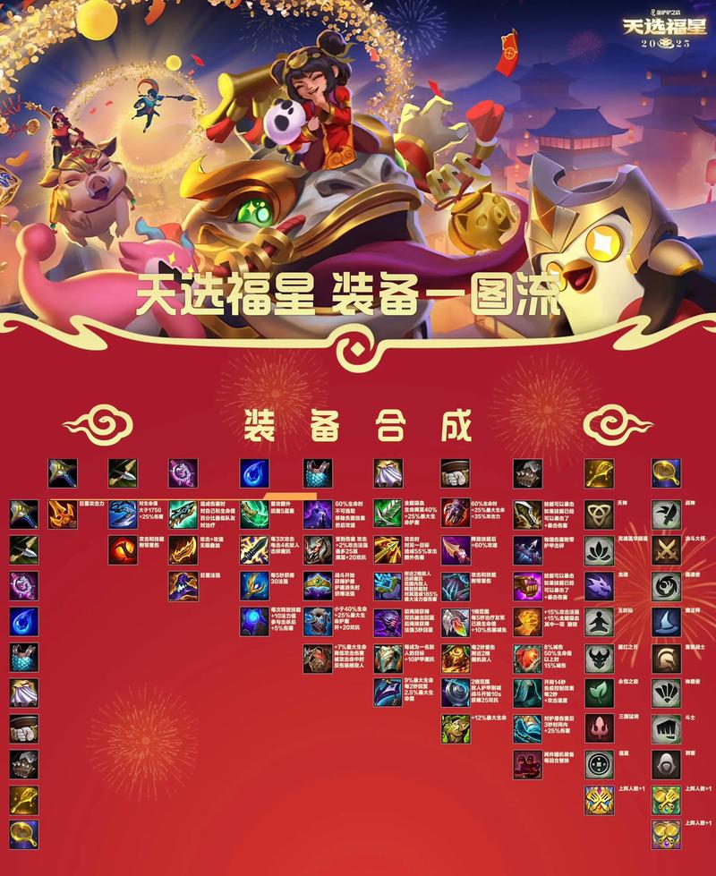 金铲铲福星模式羁绊推荐,金铲子加什么是福星羁绊