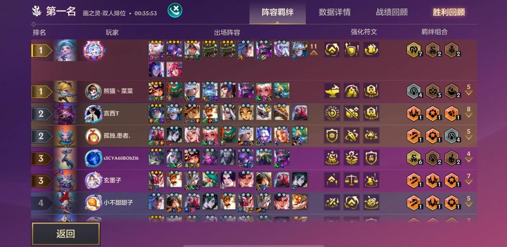 金铲铲没有五费的大羁绊?金铲铲5费英雄是什么?