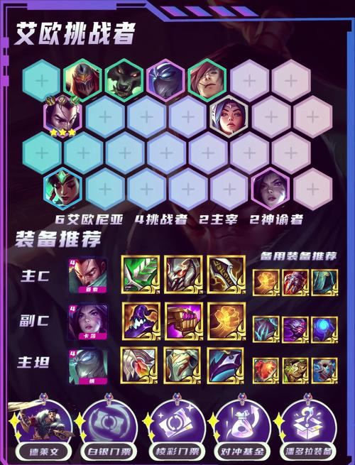 金铲铲上分阵容s9过渡，金铲铲登顶阵容？