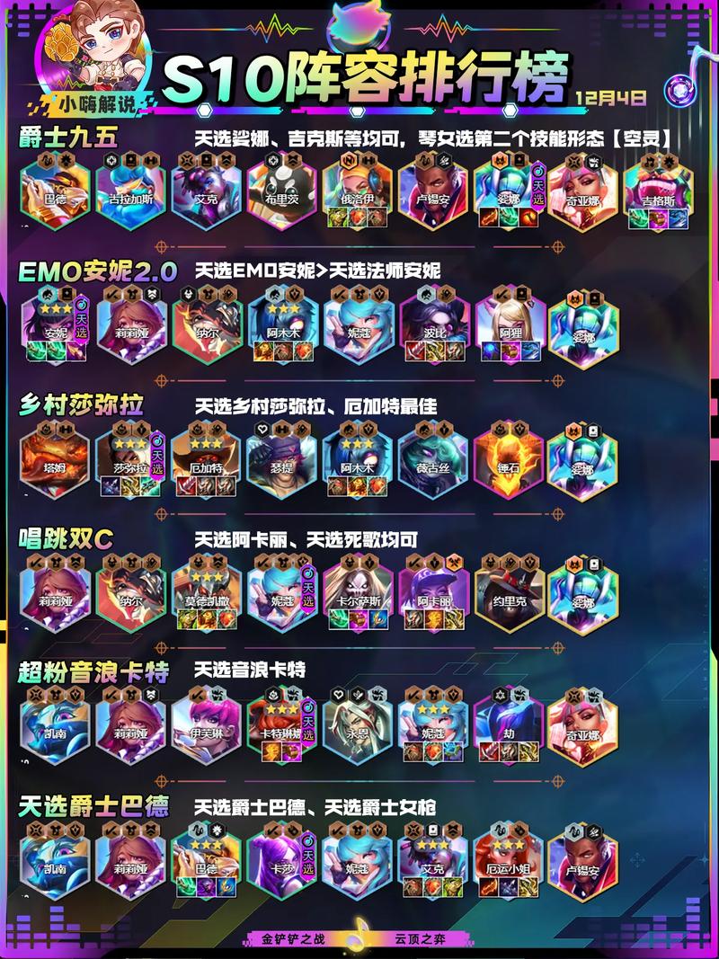 需要金铲铲的羁绊s10，金铲铲哪个羁绊好用