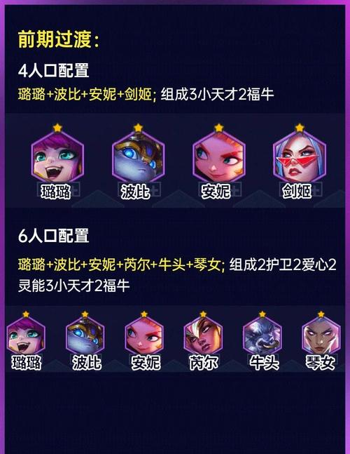 金铲铲羁绊8比特运营？金铲铲之战羁绊英雄？