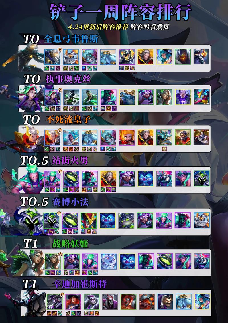 无脑上分阵容金铲铲阵容码,金铲铲阵容排名