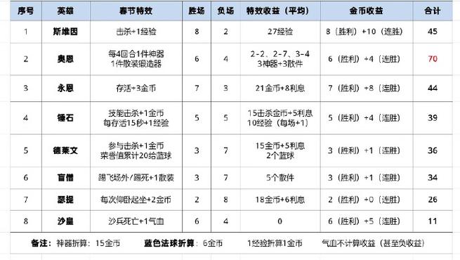 金铲铲之战羁绊概率多少，金铲铲之战羁绊怎么搭配？