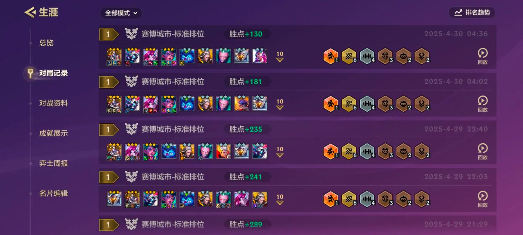 金铲铲霓虹之夜前期羁绊，金铲铲红buff合成