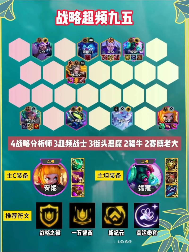 金铲铲霓虹之夜前期羁绊,金铲铲红buff合成