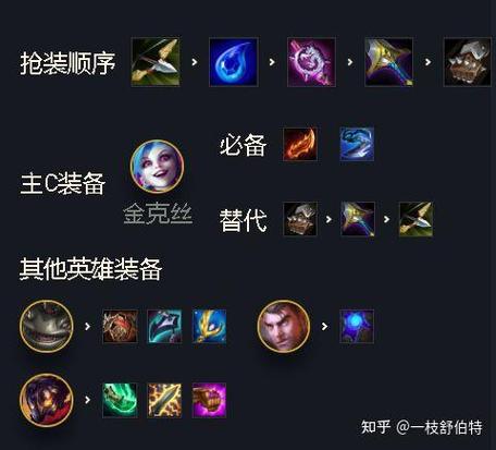 金铲铲霓虹之夜前期羁绊,金铲铲红buff合成