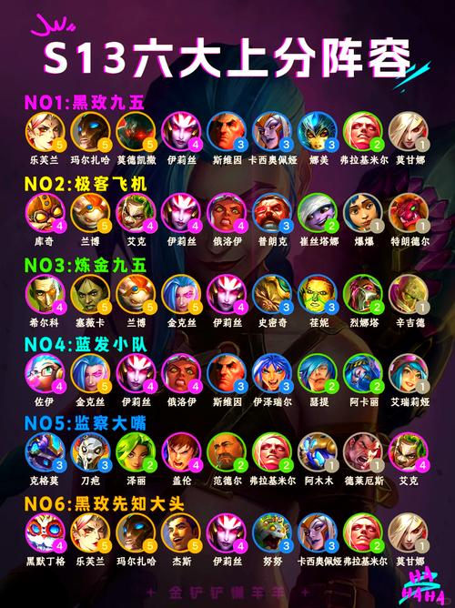 s6金铲铲之战最强上分阵容赏金？手游金铲铲之战s6？