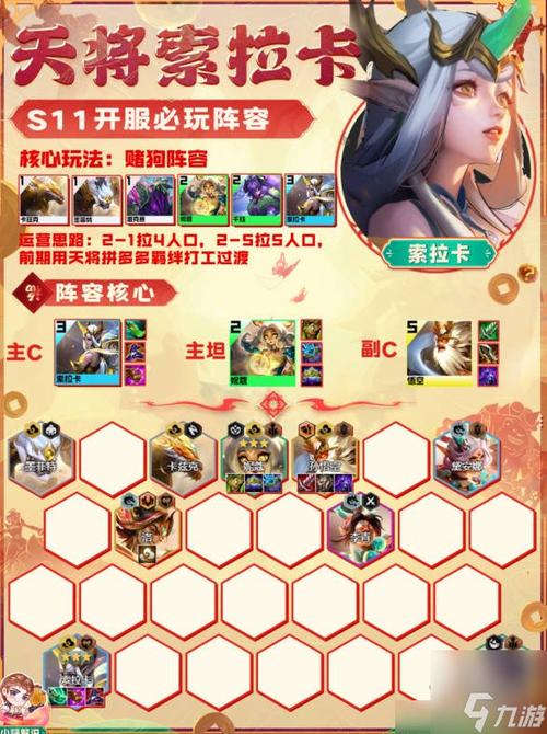 金铲铲阵容人物羁绊,金铲铲最新羁绊