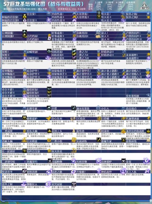金铲铲海克斯七级是满级，金铲铲4海克斯科技装备？