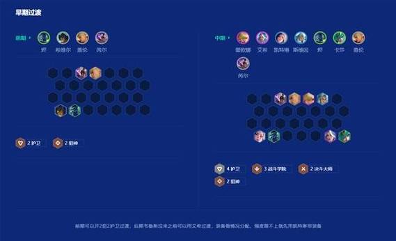 金铲铲最强前排羁绊，金铲铲各个羁绊