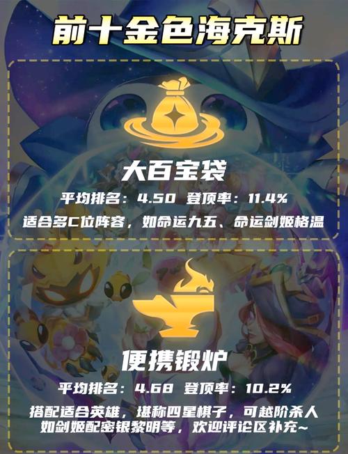 金铲铲之战术士海克斯,金铲铲之战海克斯科技枪给谁?