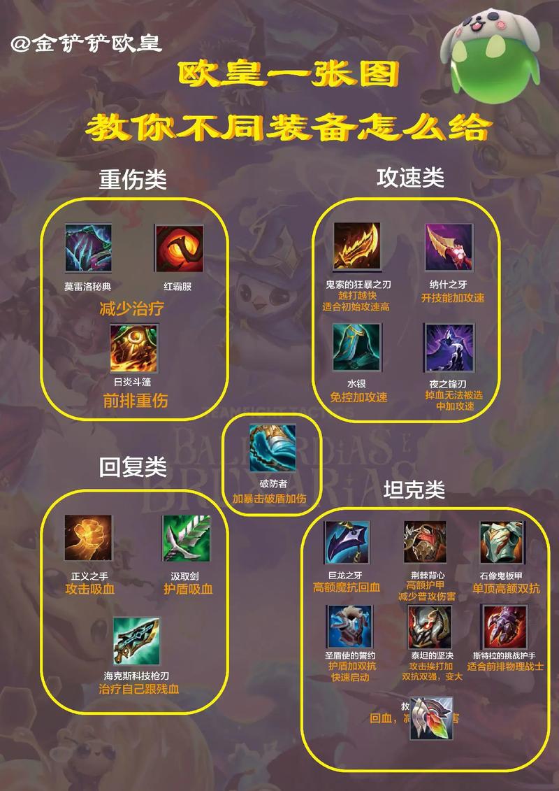 金铲铲如何叠满羁绊装备,金铲铲怎么合成羁绊?