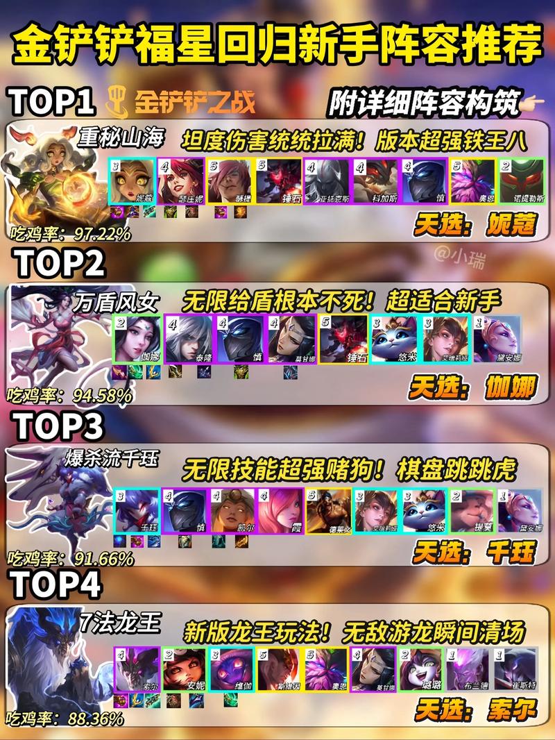 金铲铲之战前期羁绊比较多,金铲铲之战羁绊强度