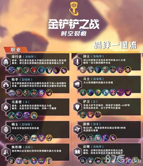 金铲铲之战前期羁绊比较多,金铲铲之战羁绊强度