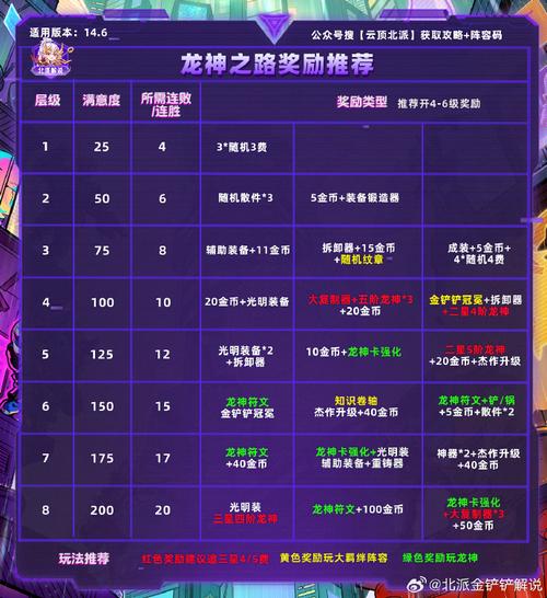 金铲铲没有海克斯奖励吗,金铲铲之战 海克斯?