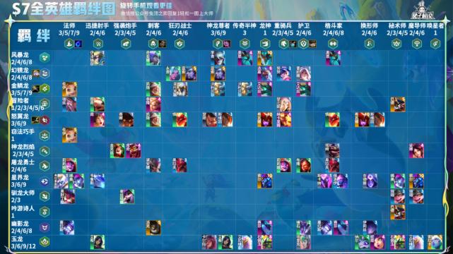 金铲铲海克斯峰顶效果,金铲铲之战 海克斯?