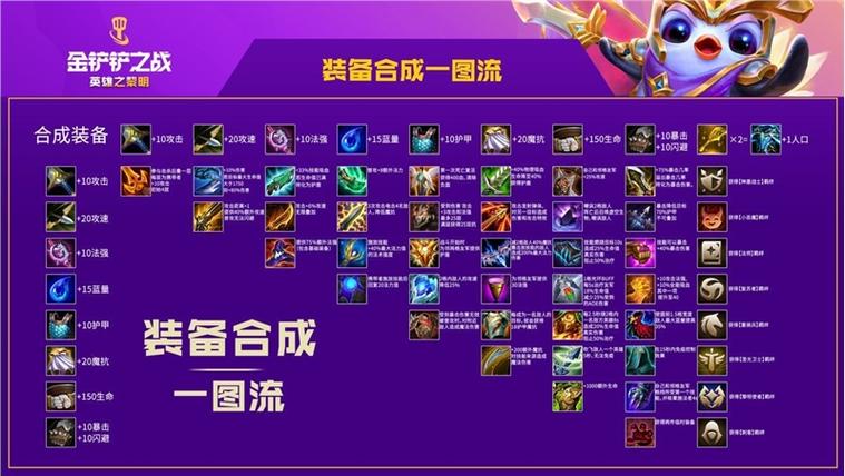 金铲铲所有羁绊的歌，金铲铲羁绊哪个组合好？
