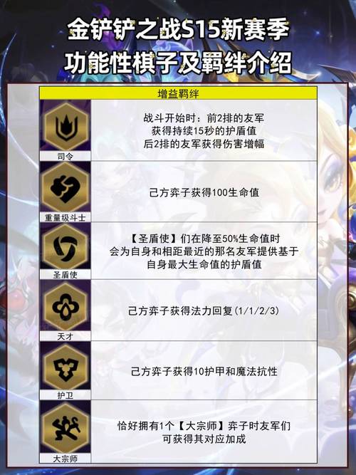 金铲铲之战s7过度羁绊,金铲铲之战羁绊强度