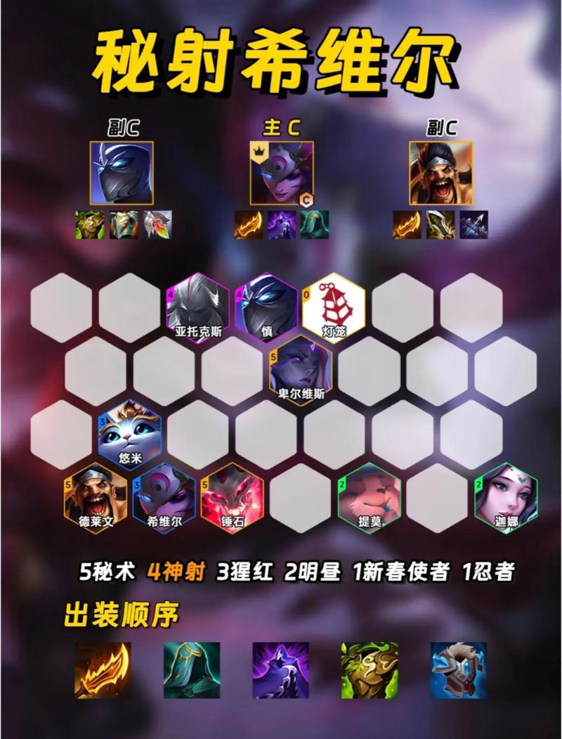 金铲铲福星羁绊排名，金铲铲 福星？