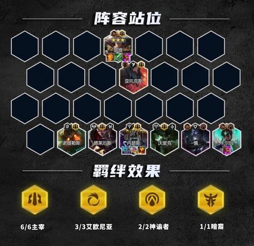金铲铲瑟提是什么羁绊？金铲铲之战打瑟提？