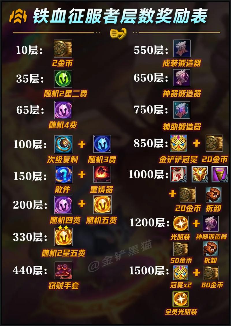 金铲铲海克斯层数奖励？金铲铲之战海克斯羁绊？