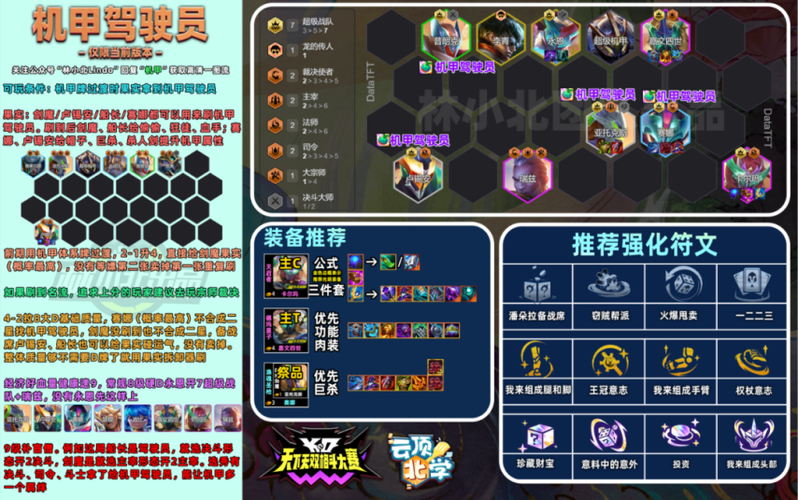 金铲铲哪个阶段有羁绊的？金铲铲最新羁绊？