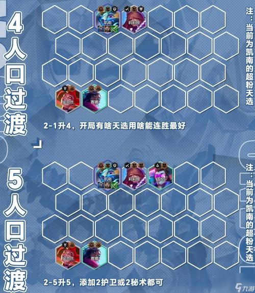 金铲铲强力羁绊s10，金铲铲之战强势羁绊？
