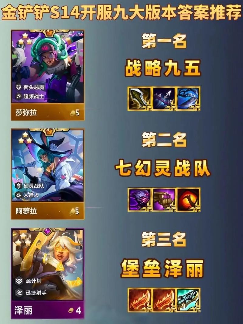 金铲铲德莱文羁绊还有吗，金铲铲德莱文出什么装备？