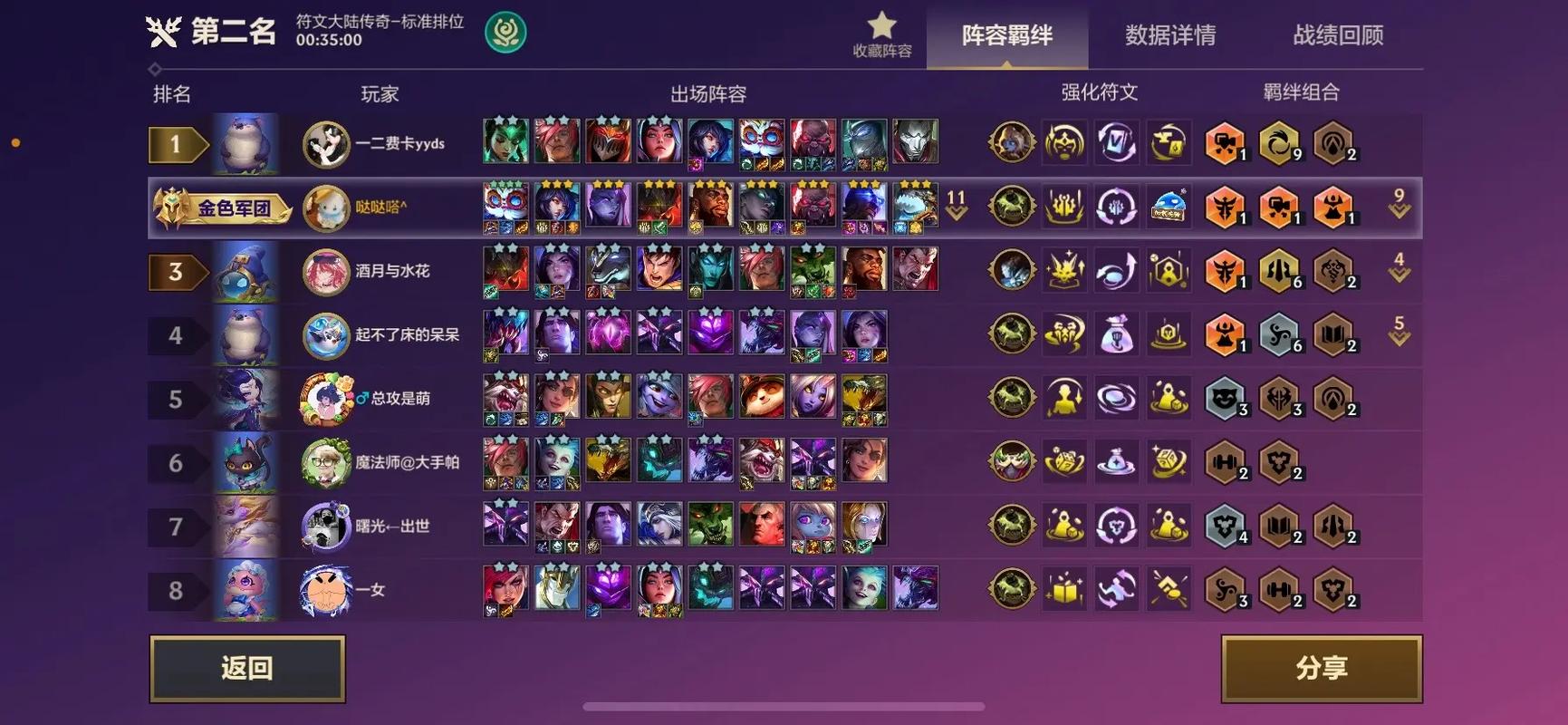 金铲铲羁绊简单教学,金铲铲羁绊怎么弄