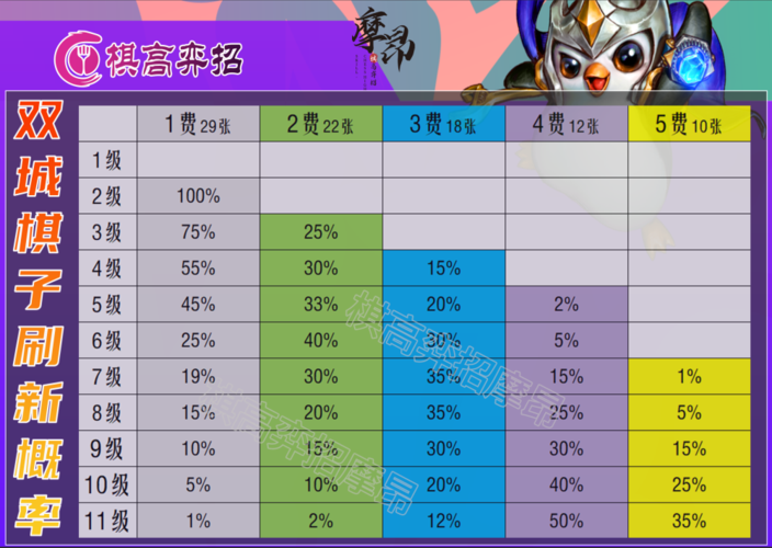 金铲铲海克斯科技宿舍,金铲铲4海克斯科技装备