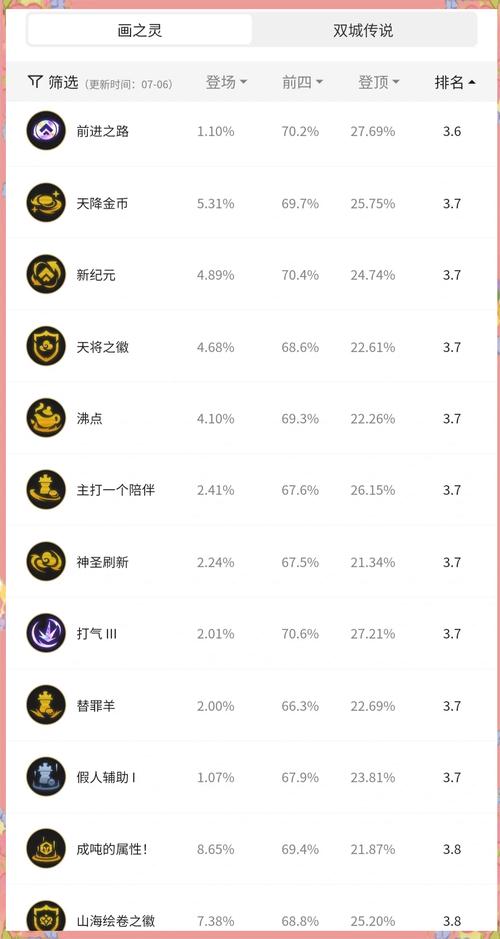 金铲铲只能升7级的海克斯叫？金铲铲海克斯枪剑？