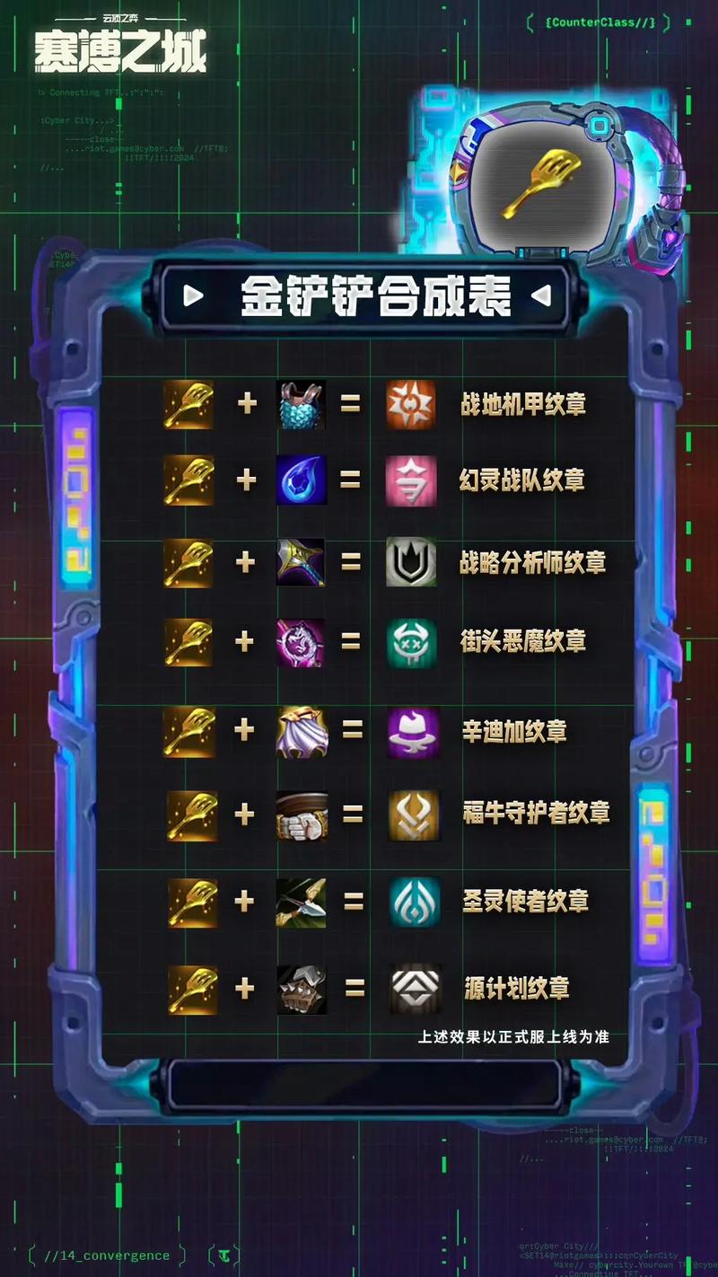 源计划金铲铲羁绊,金铲铲之战源计划