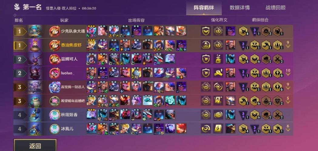 金铲铲之战bug5羁绊？金铲铲之战羁绊一览？
