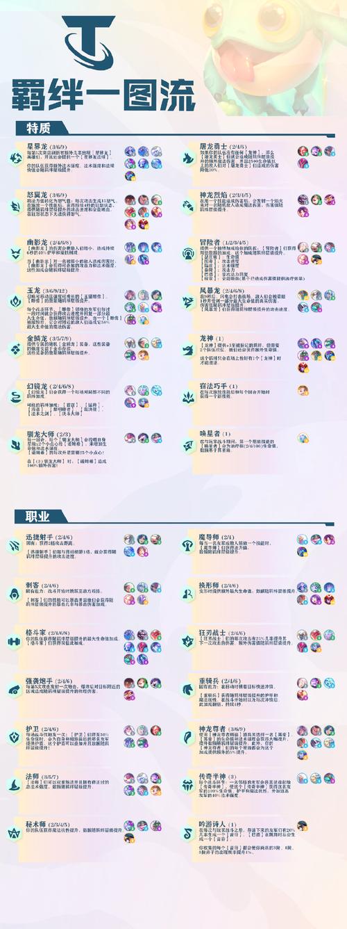 金铲铲羁绊召唤大龙，金铲铲各种羁绊效果