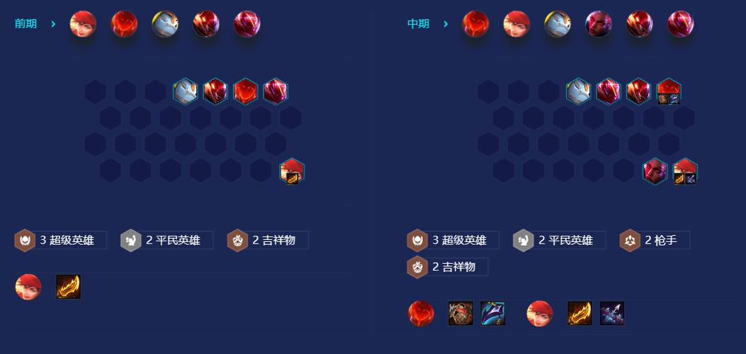 金铲铲佛爷是什么羁绊？金铲铲之战三星佛爷？
