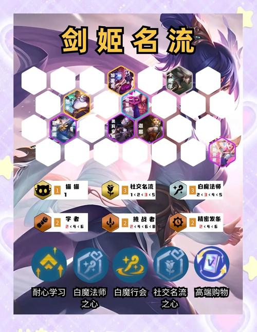 金铲铲新龙王上分阵容,金铲铲之战龙王法?