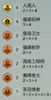 金铲铲安妮什么羁绊最强，金铲铲之战妮蔻怎么用