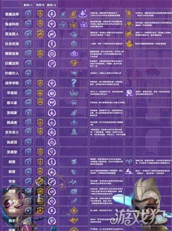 金铲铲之战海克斯瑟庄妮，金铲铲之战海克斯怎么玩