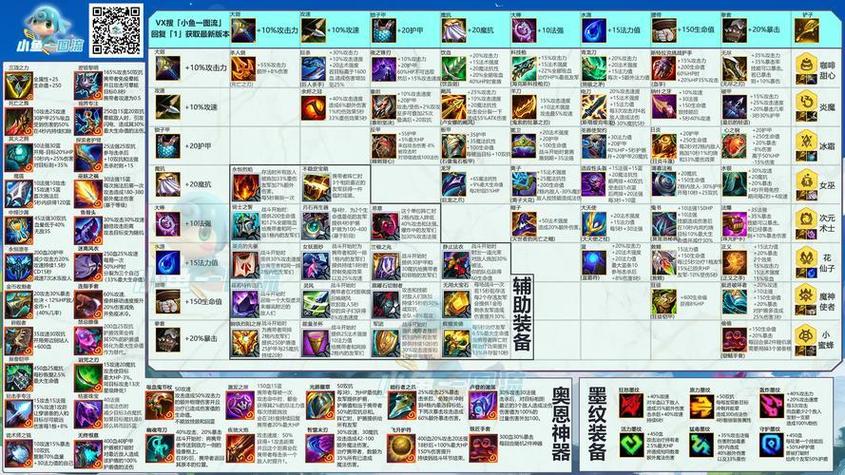 金铲铲之战9羁绊成就,金铲铲之战各羁绊效果?