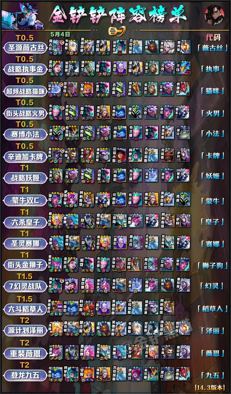 金铲铲之战海克斯废品厂？金铲铲4海克斯？